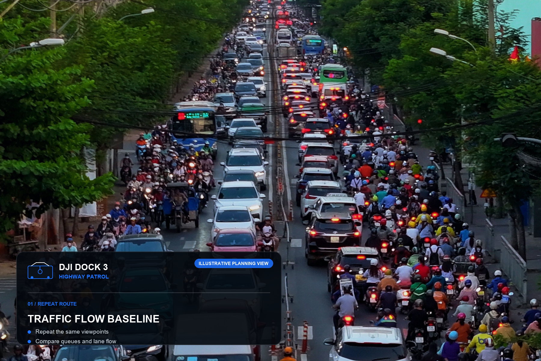Annotated DJI Dock 3 traffic-flow monitoring illustration over an aerial view of congestion