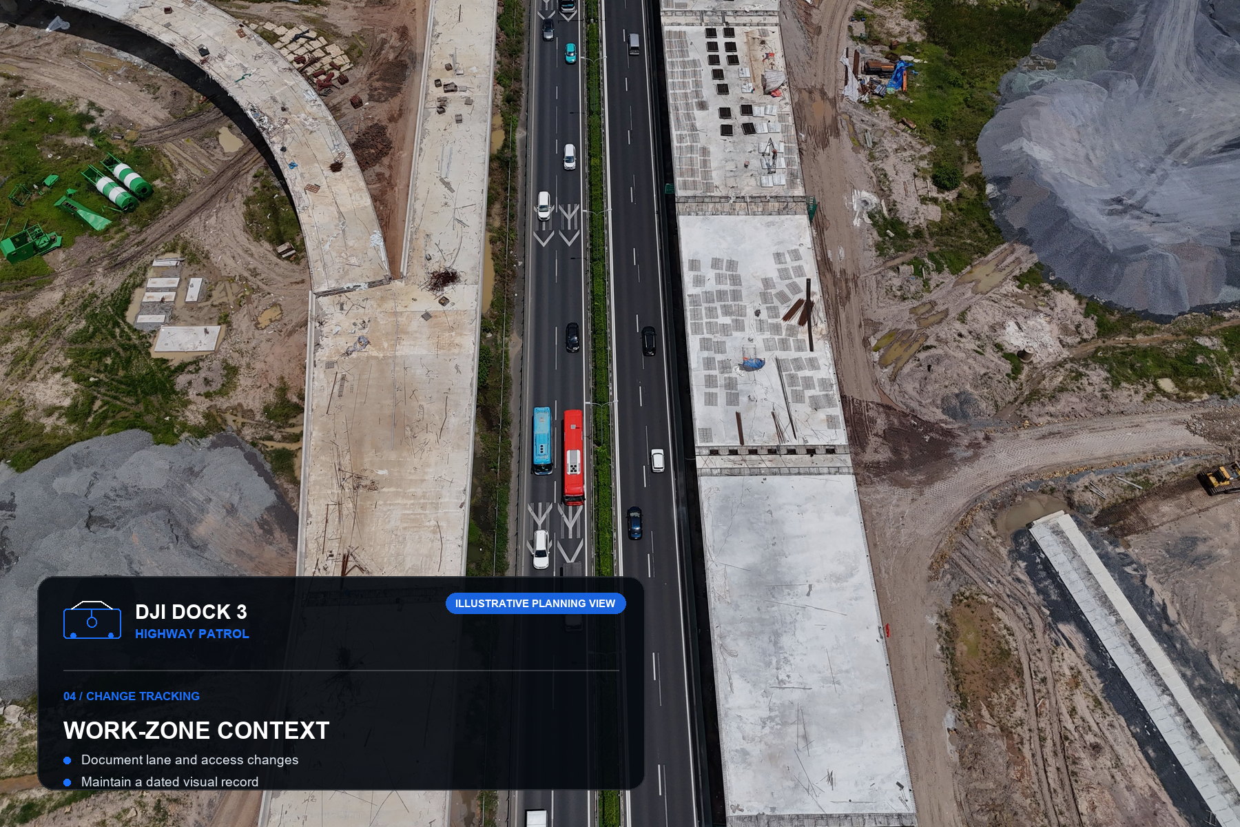 Annotated DJI Dock 3 work-zone monitoring illustration over a highway construction area