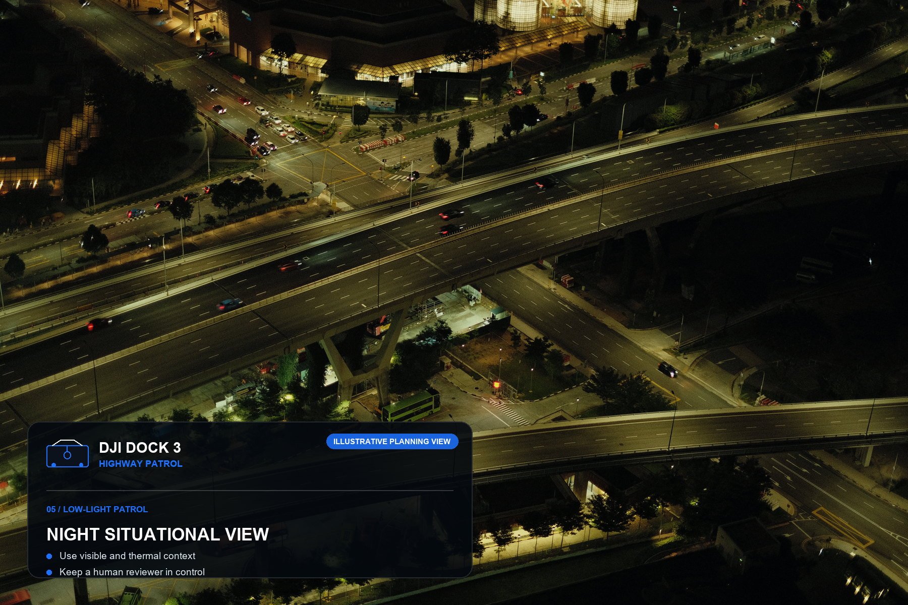 Annotated DJI Dock 3 night highway patrol illustration with visible and thermal review guidance